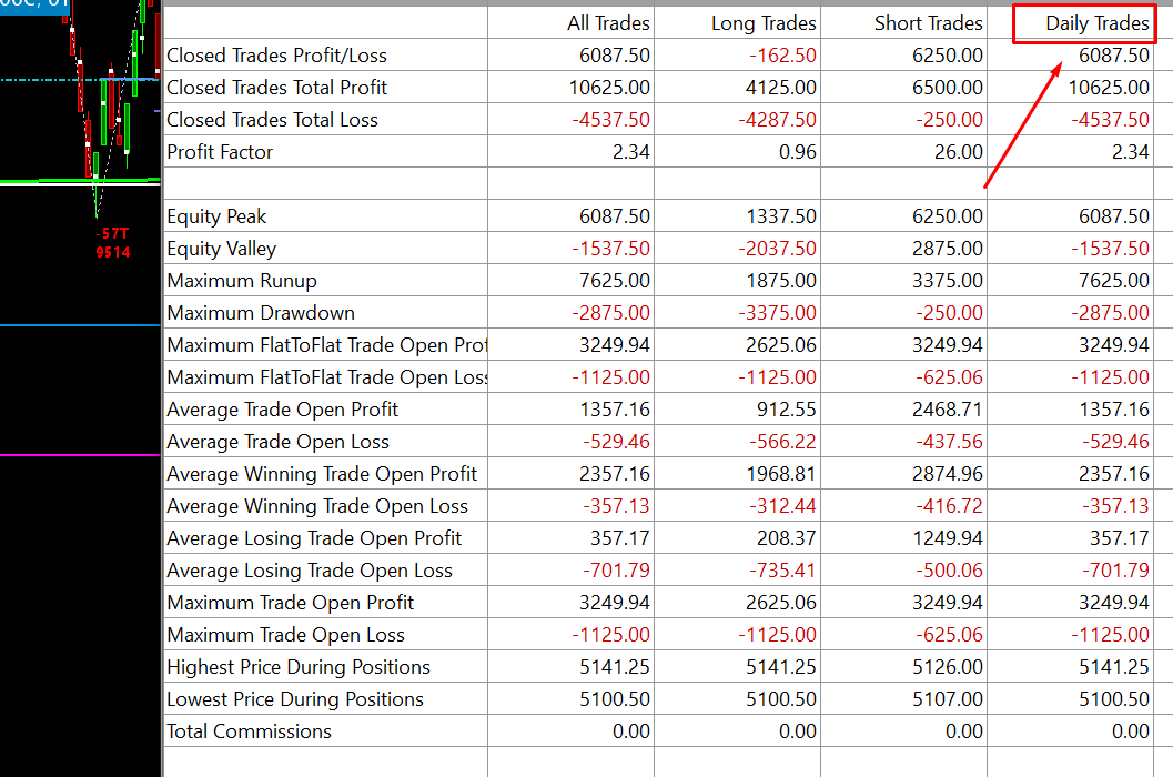 Daytrading Gewinn Pro Tag Andre Witzel