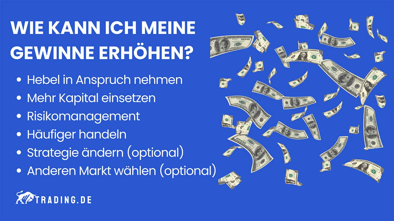 Daytrading Gewinne erhöhen