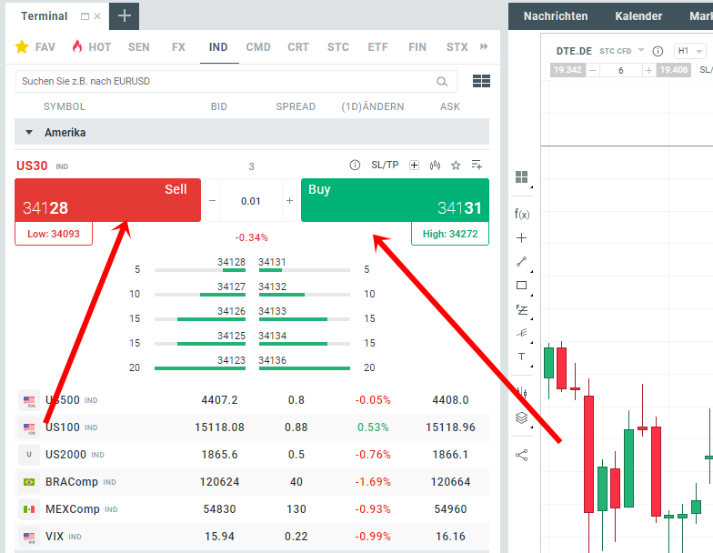 Daytrading-Mit-Indizes