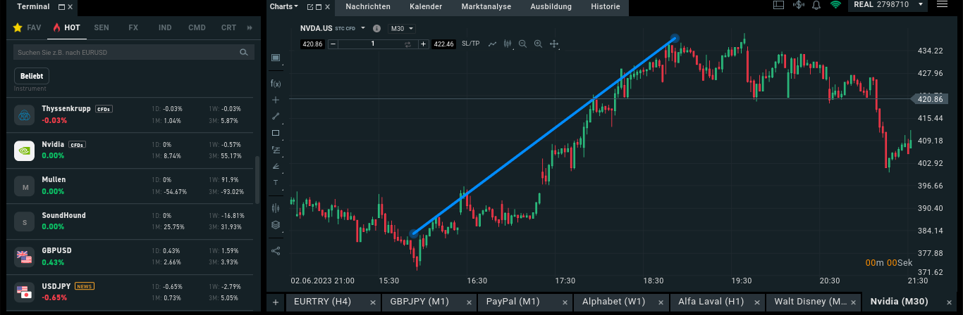 Daytrading Strategie XTB