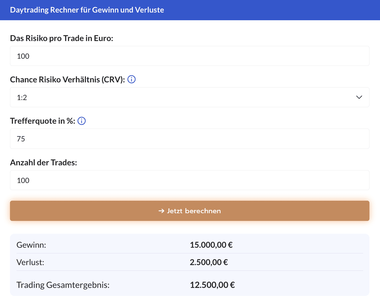 Daytrading Rechner für Gewinn und Verluste