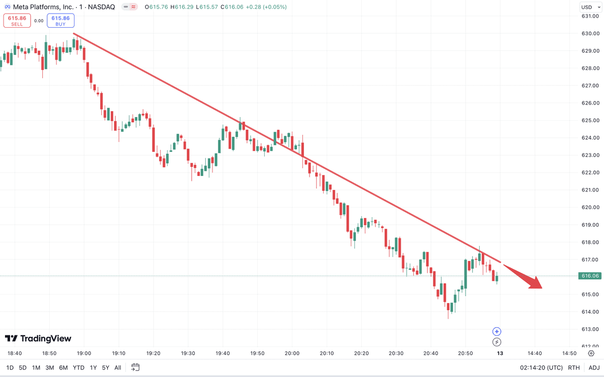 Daytrading Trendfolgestrategie