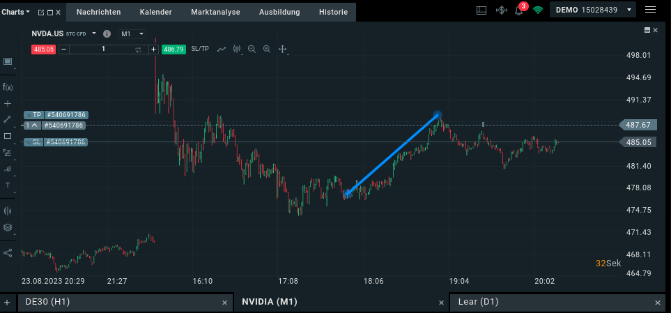 XTB