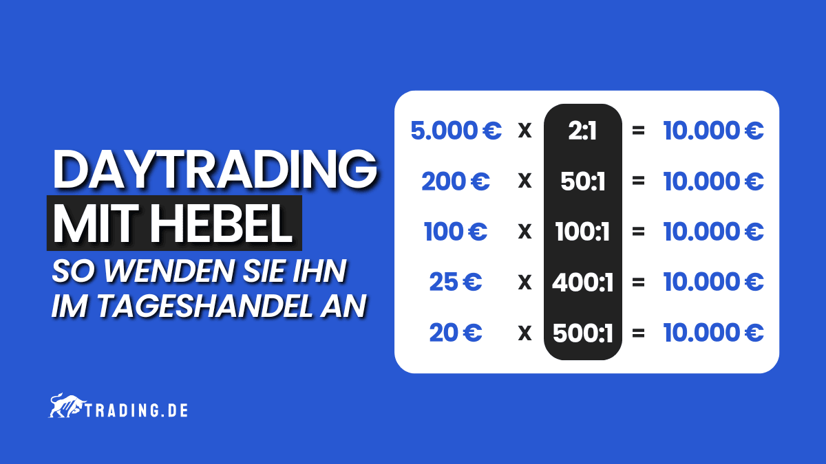 Daytrading mit Hebel