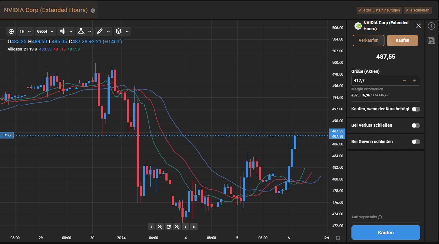Daytrading nach Feierabend