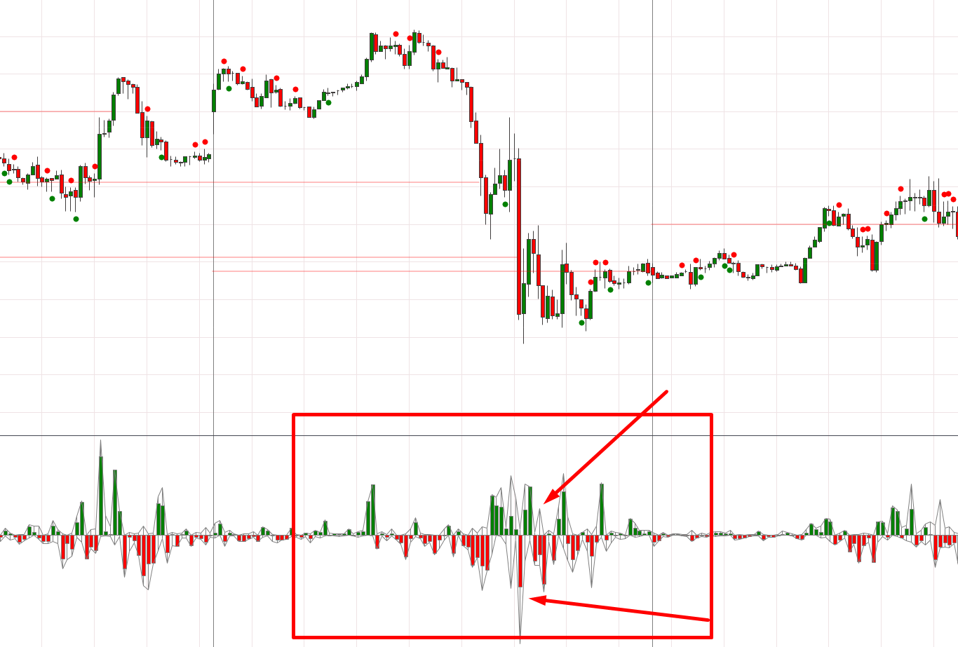 Delta Indikator im Volumen Trading