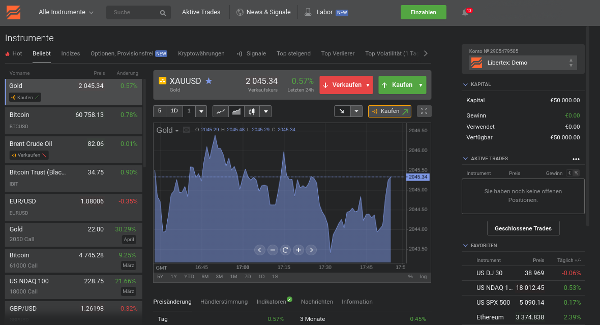 Charts im Demokonto für Forex bei Libertex