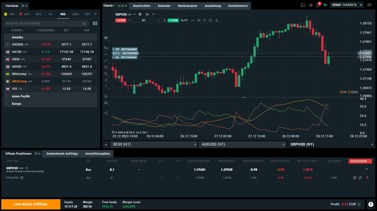 Demokonto Trading ohne RIsiko