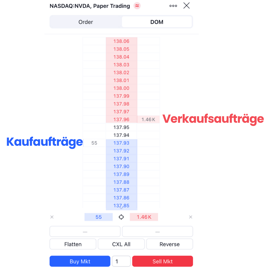 Depth of Market Tradingview