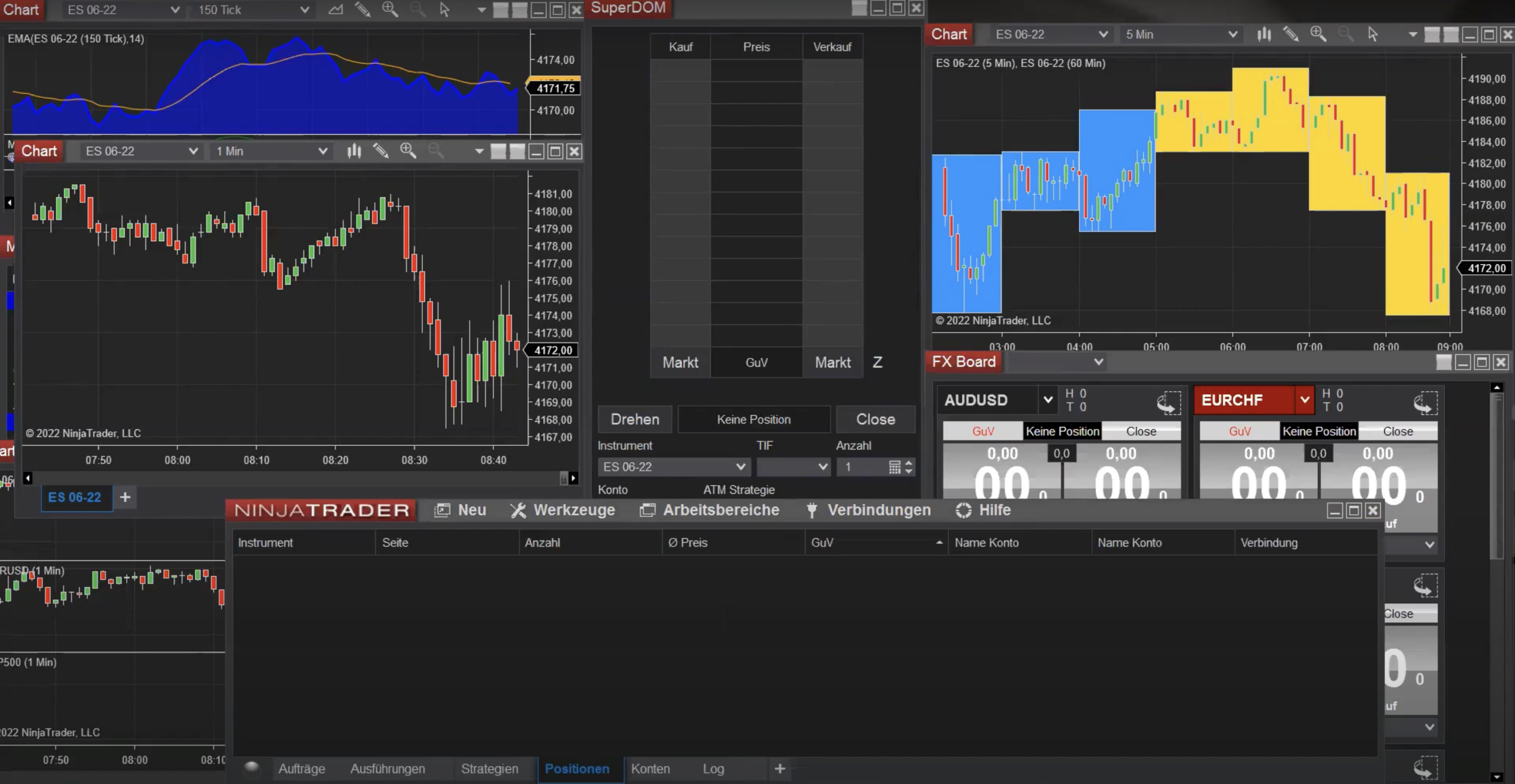 Der NinjaTrader im Überblick