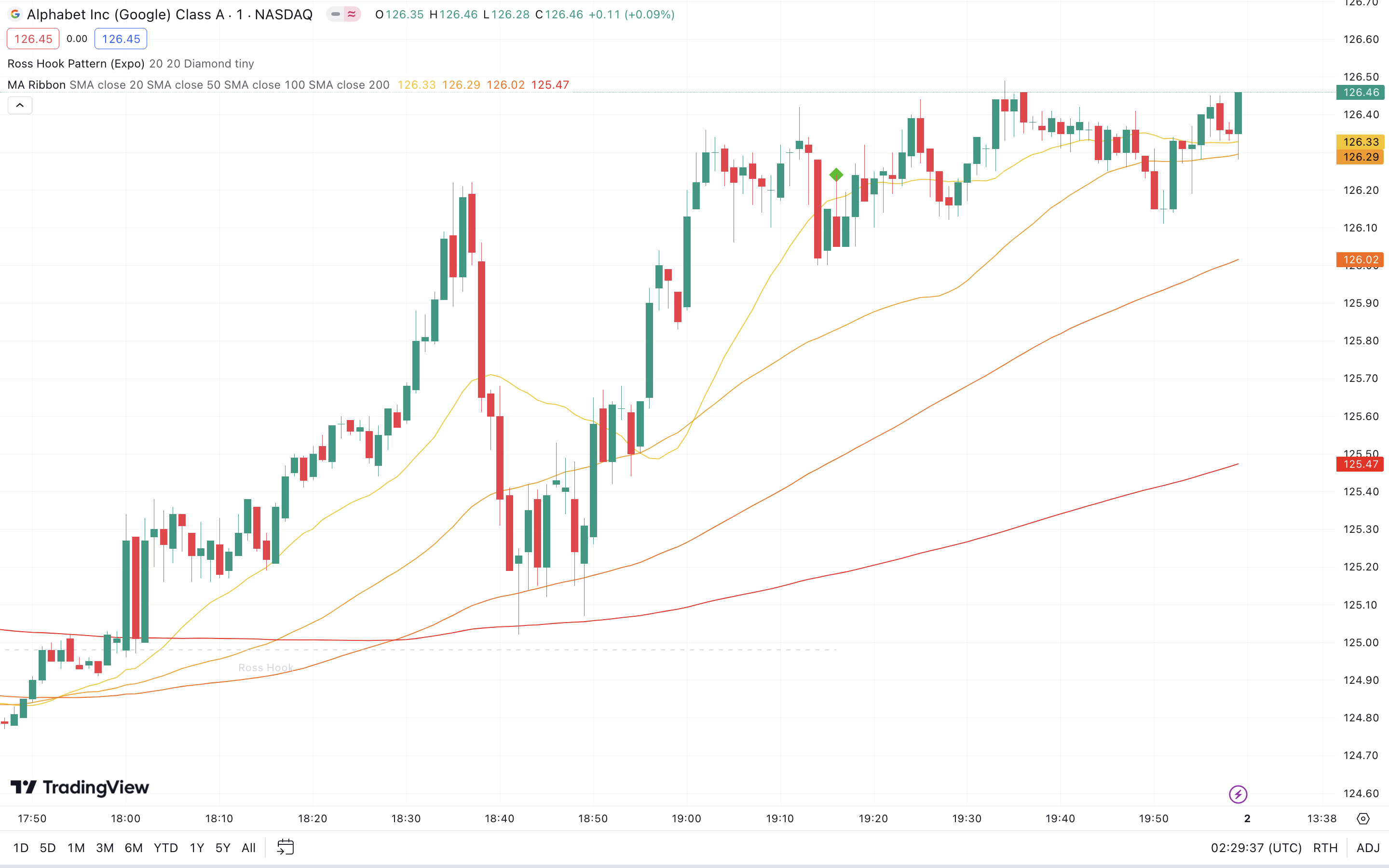 Der gleitende Durchschnitt (Moving Average)