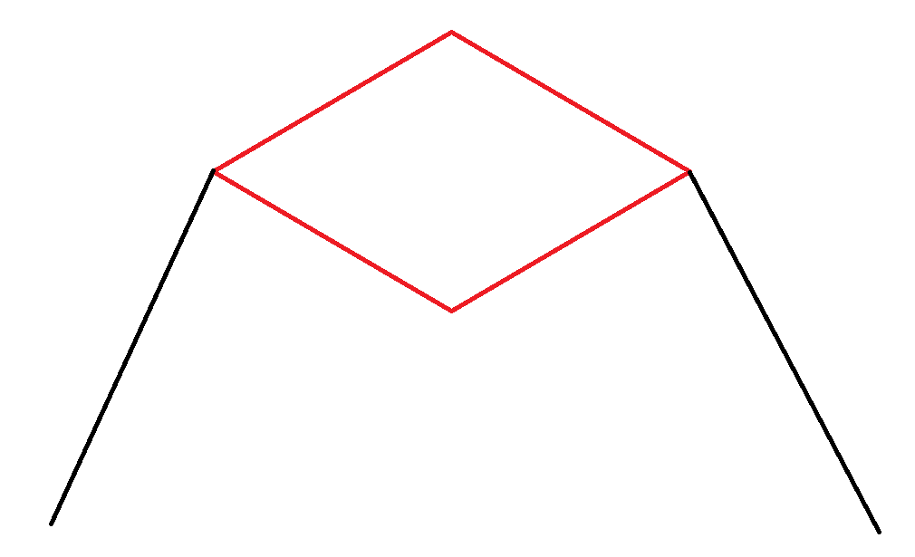 Diamant Formation obere Umkehr - Theorie