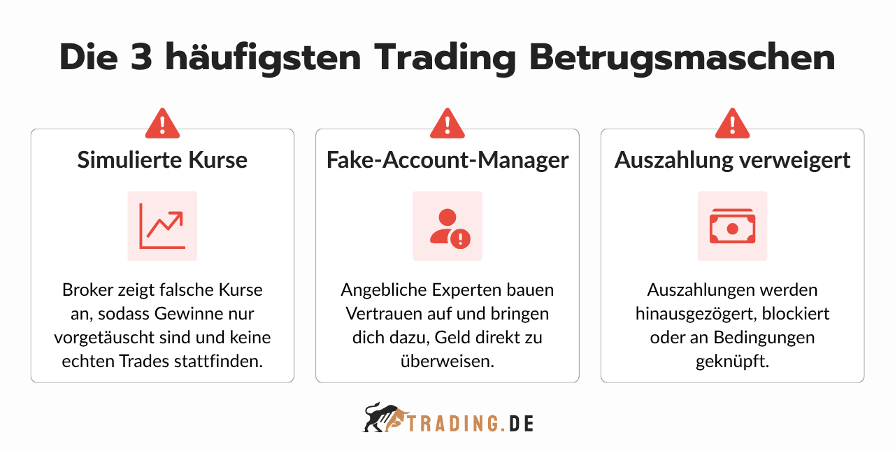 Die 3 häufigsten Trading Betrugsmaschen