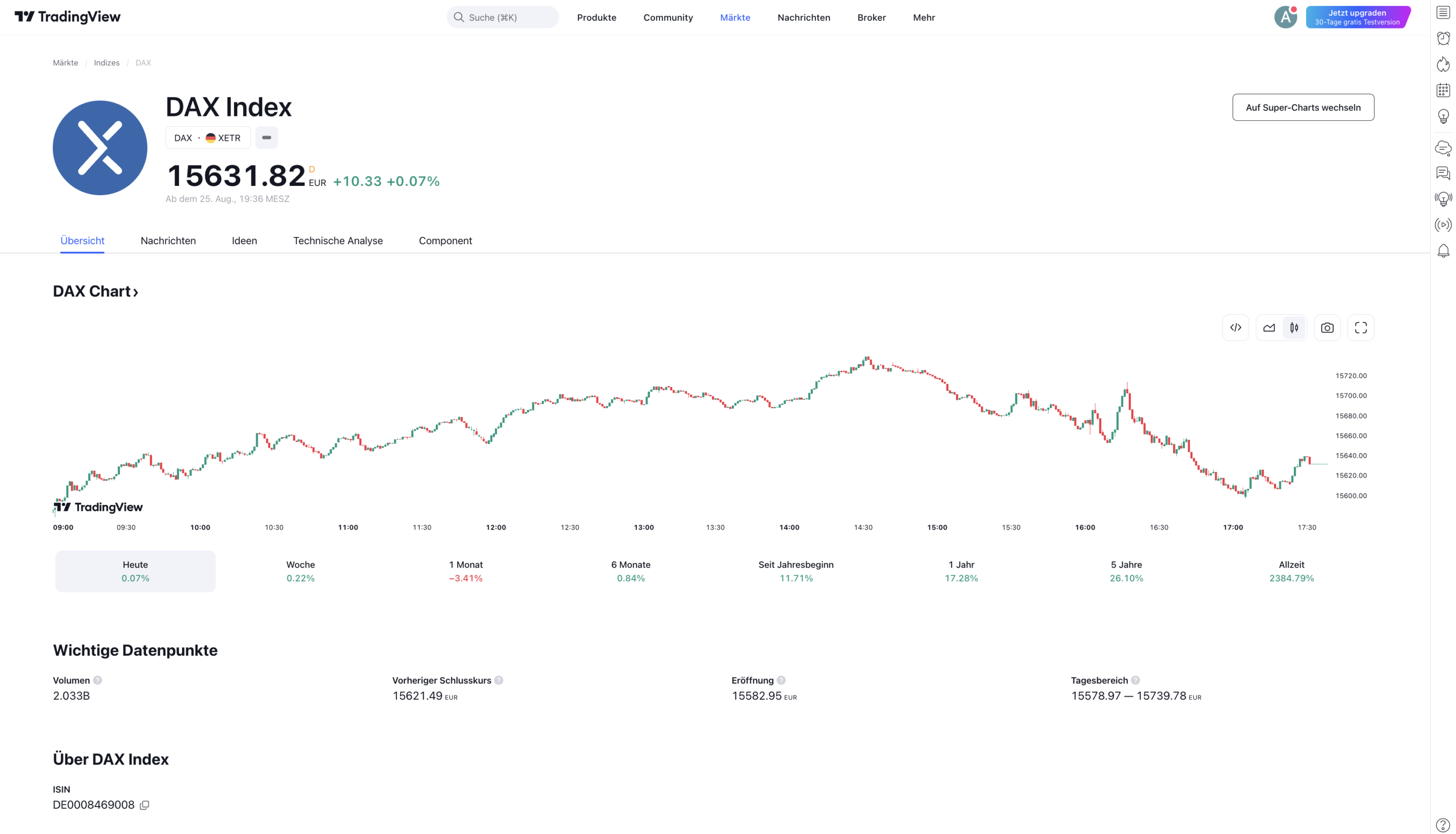 Die kostenlose Basisversion bei TradingView
