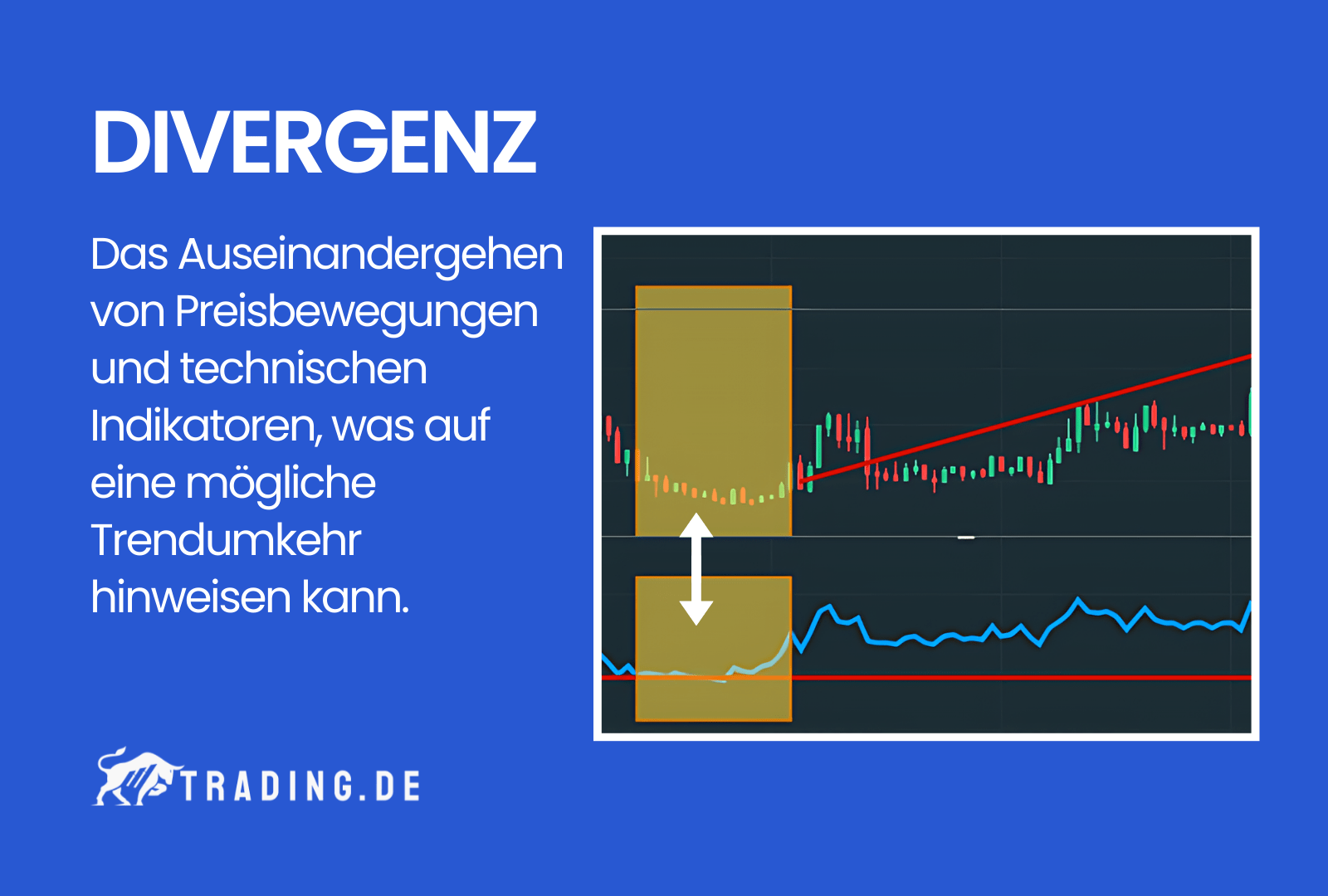 Divergenz Definition