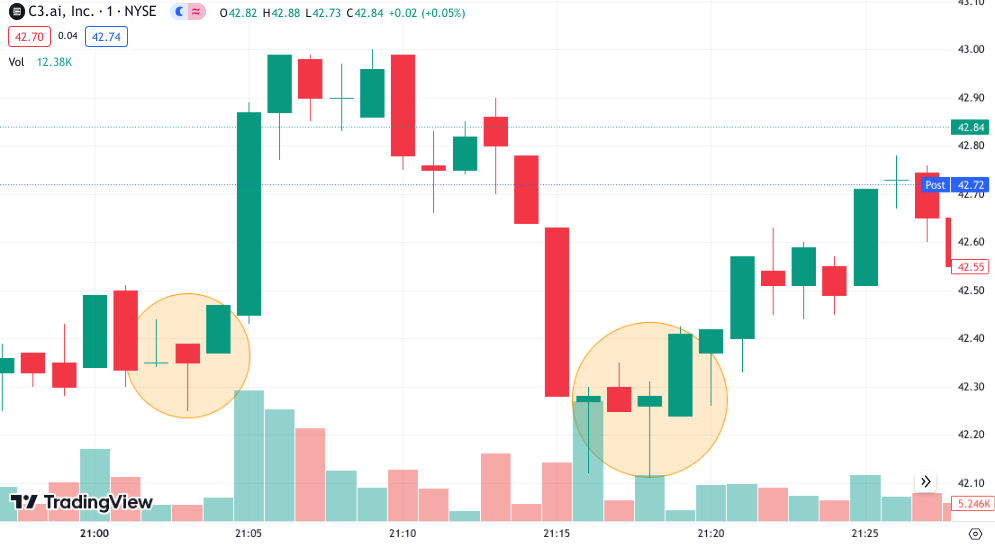 Kerzen Candlesticks