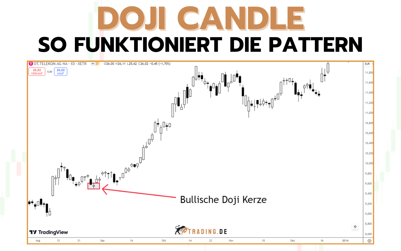 Doji Candle Pattern erklärt & anwenden _ Beispiele