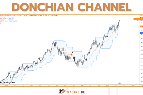 Pips im Forex Trading - Definition, Erklärung und Anwendung für Trader