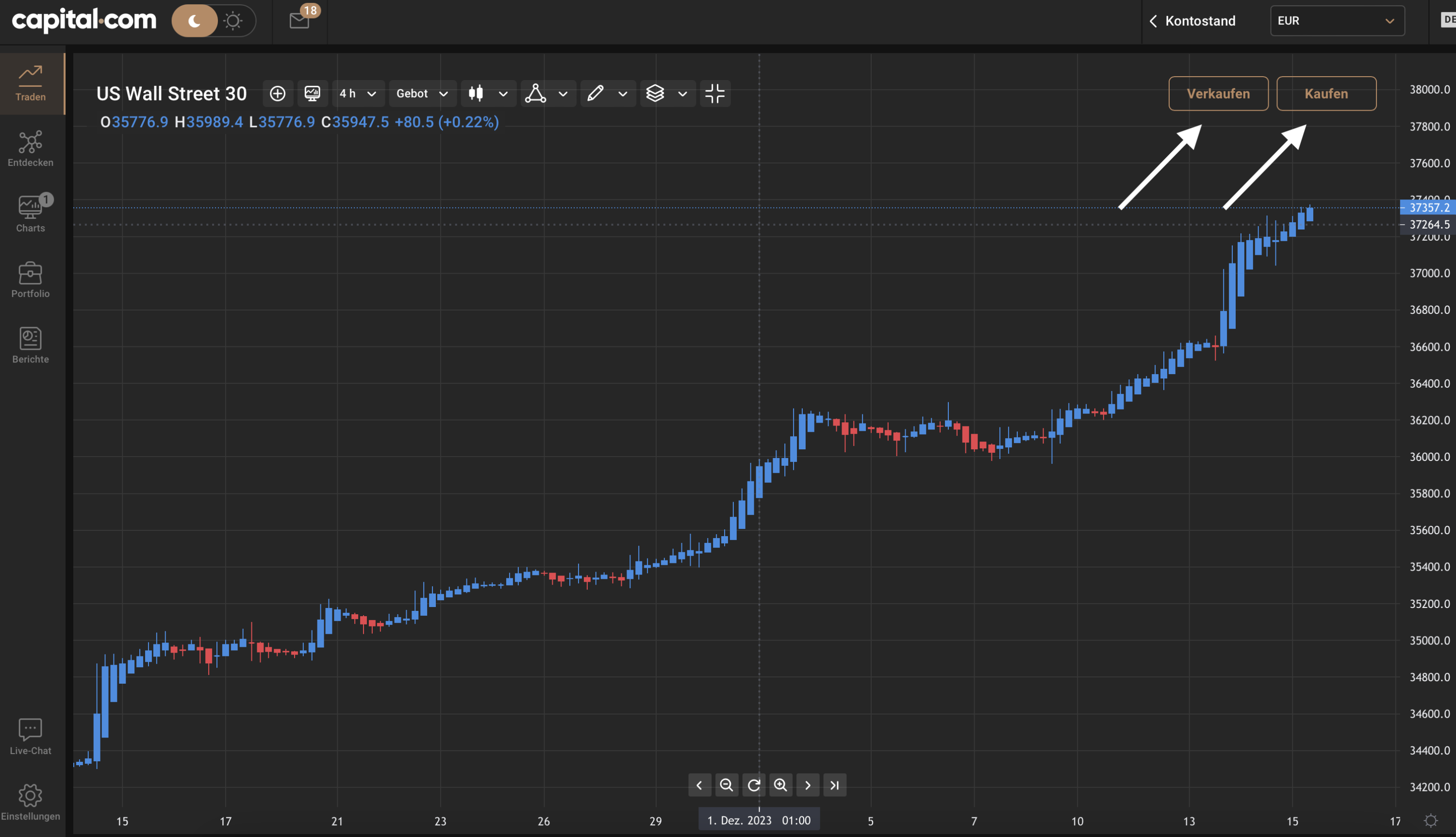 Dow Jones CFD