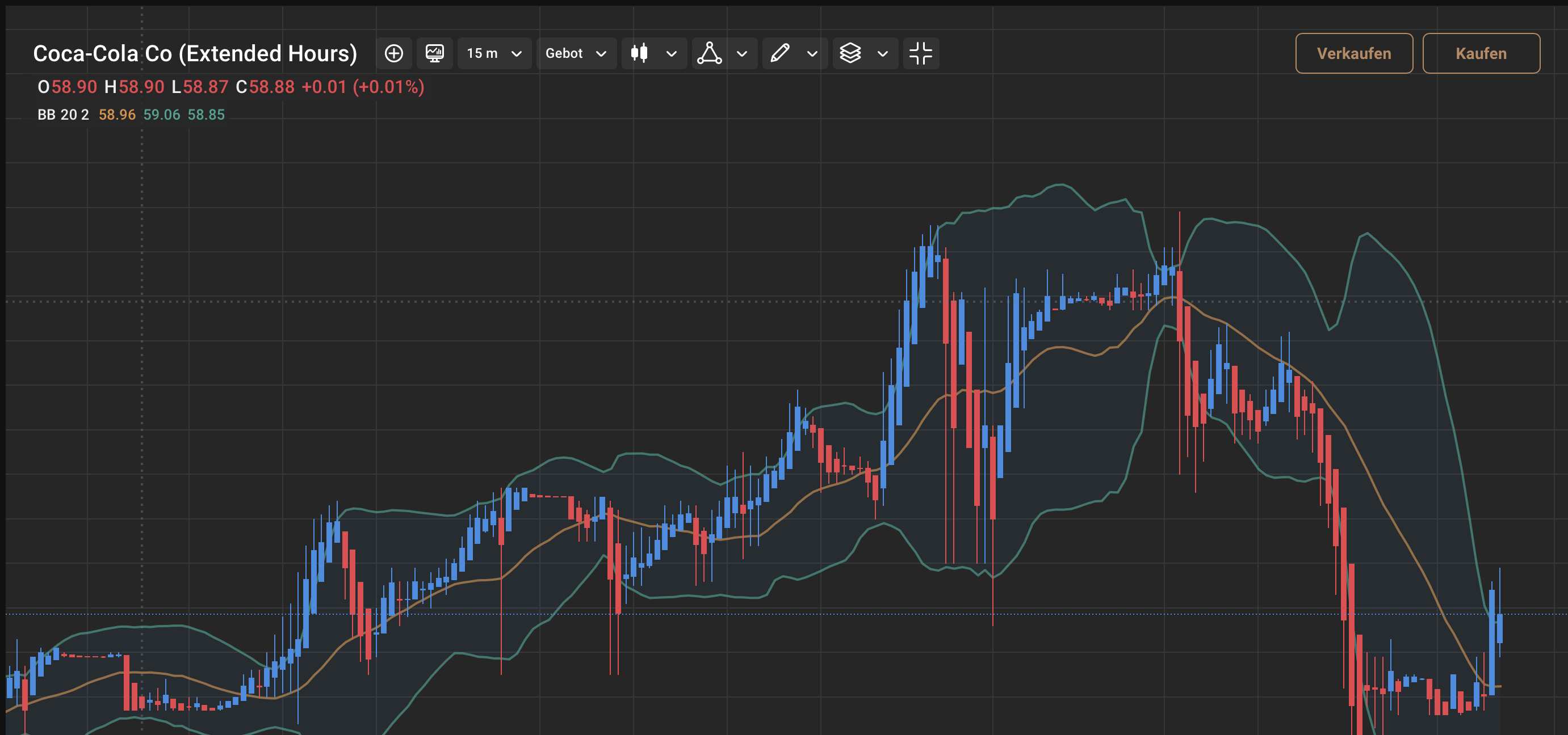 Dow Jones Einzelaktie Coca Cola