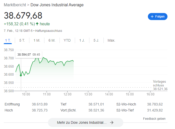 Dow Jones Kurs
