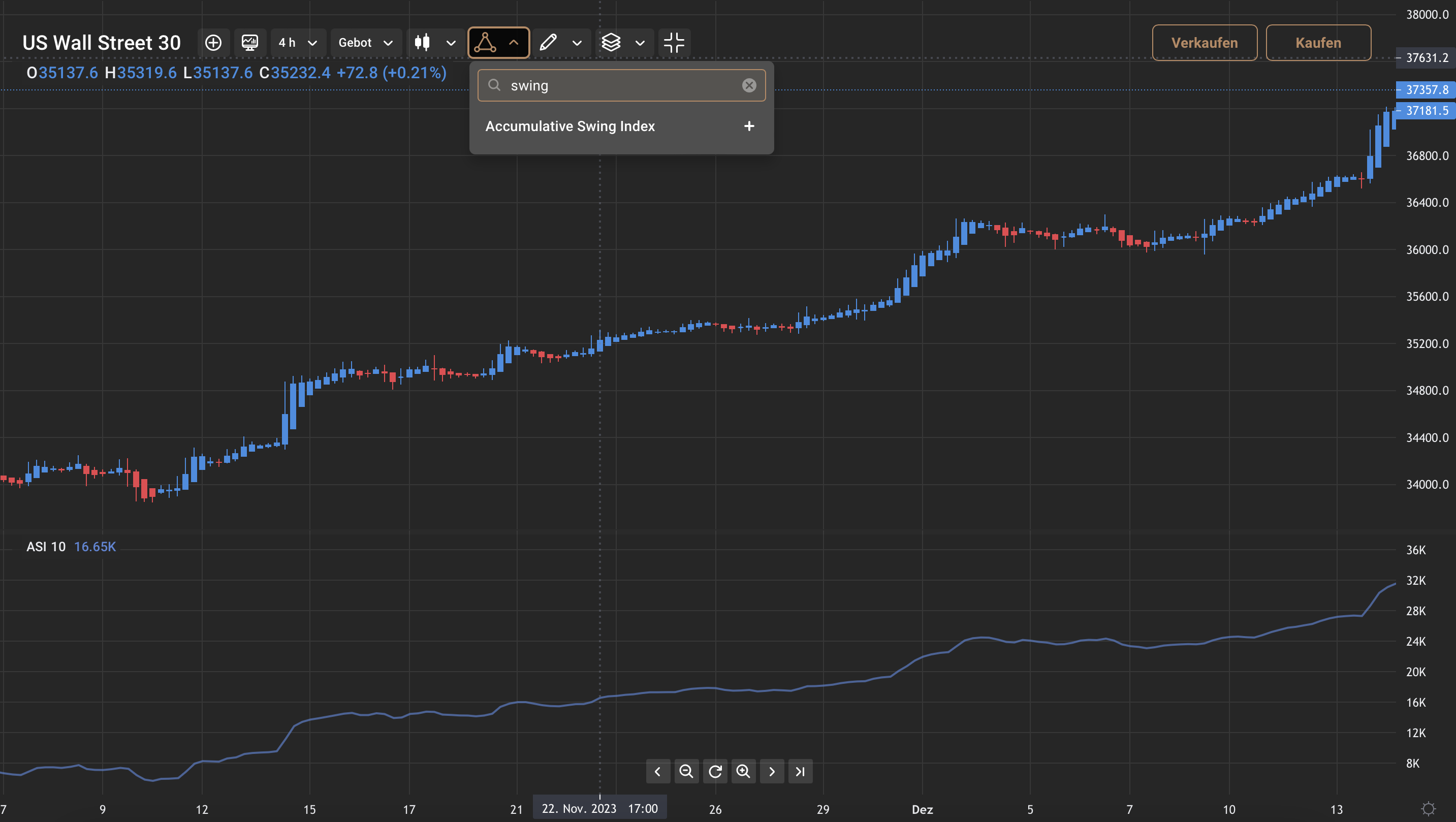 Dow Jones Swing Trading