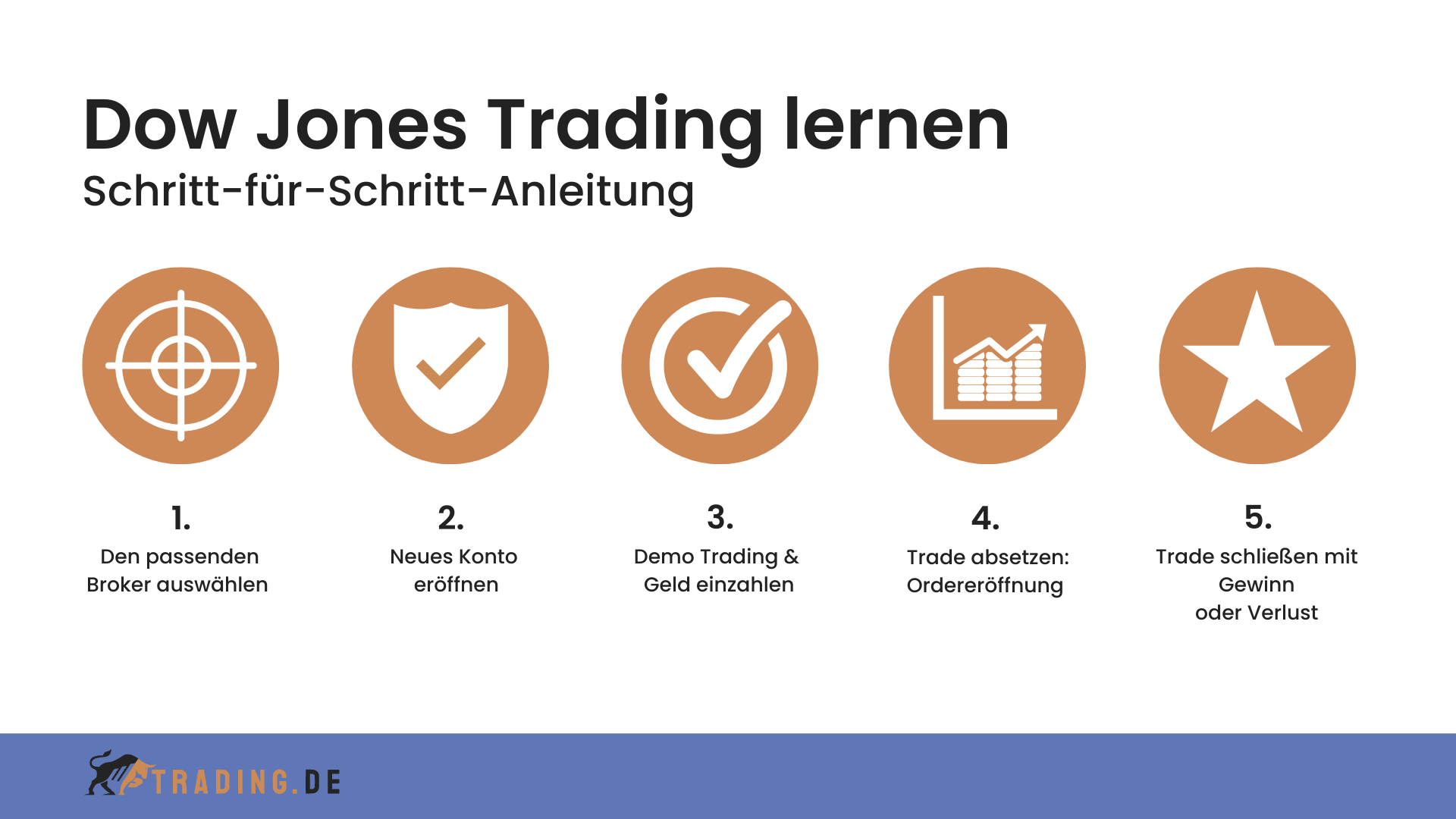 Dow Jones Trading lernen