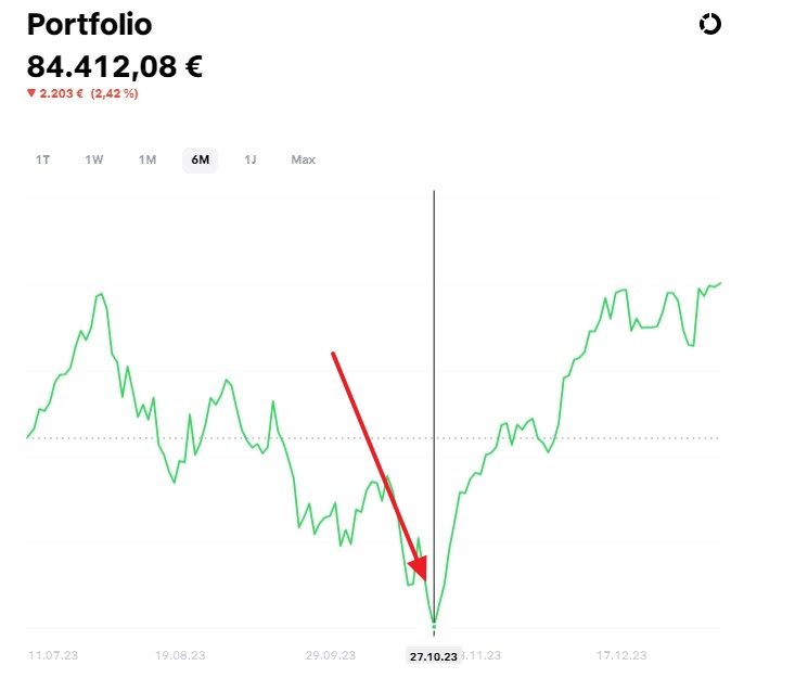 Drawdown Trading-Performance