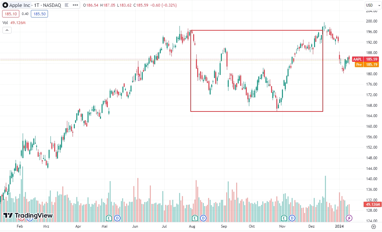 Drawdown im Trading
