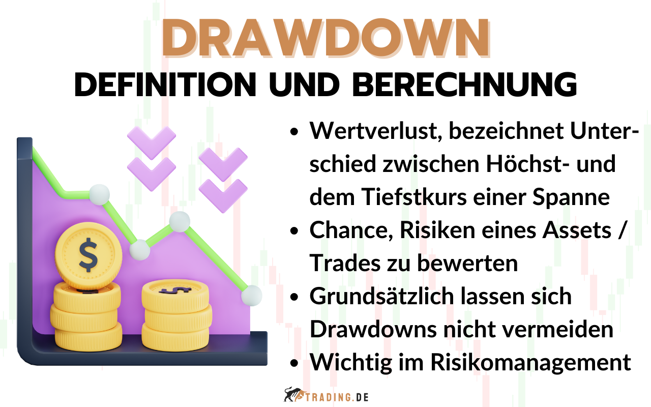 Drawdown im Trading Definition