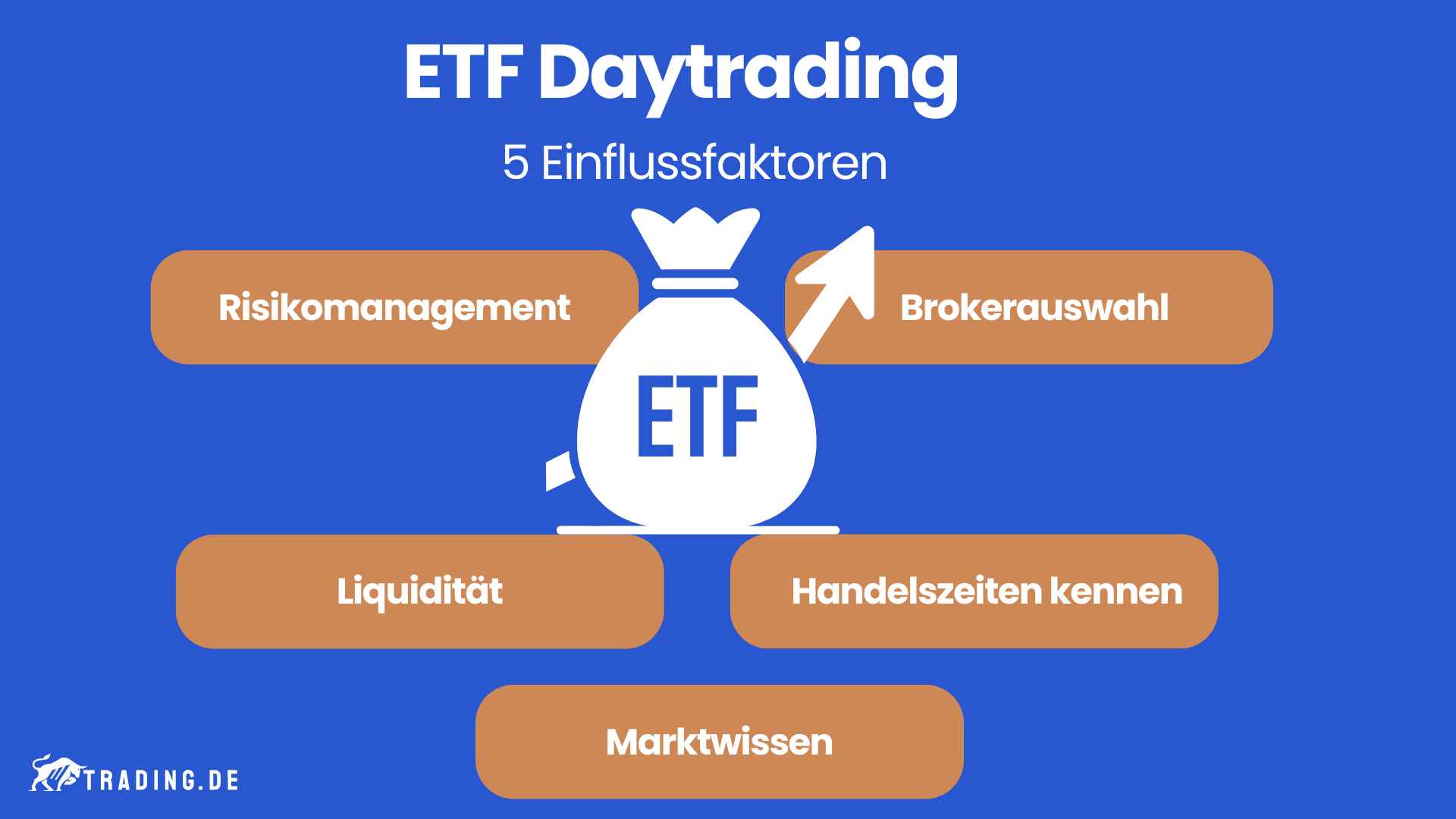 ETF Daytrading Einflussfaktoren