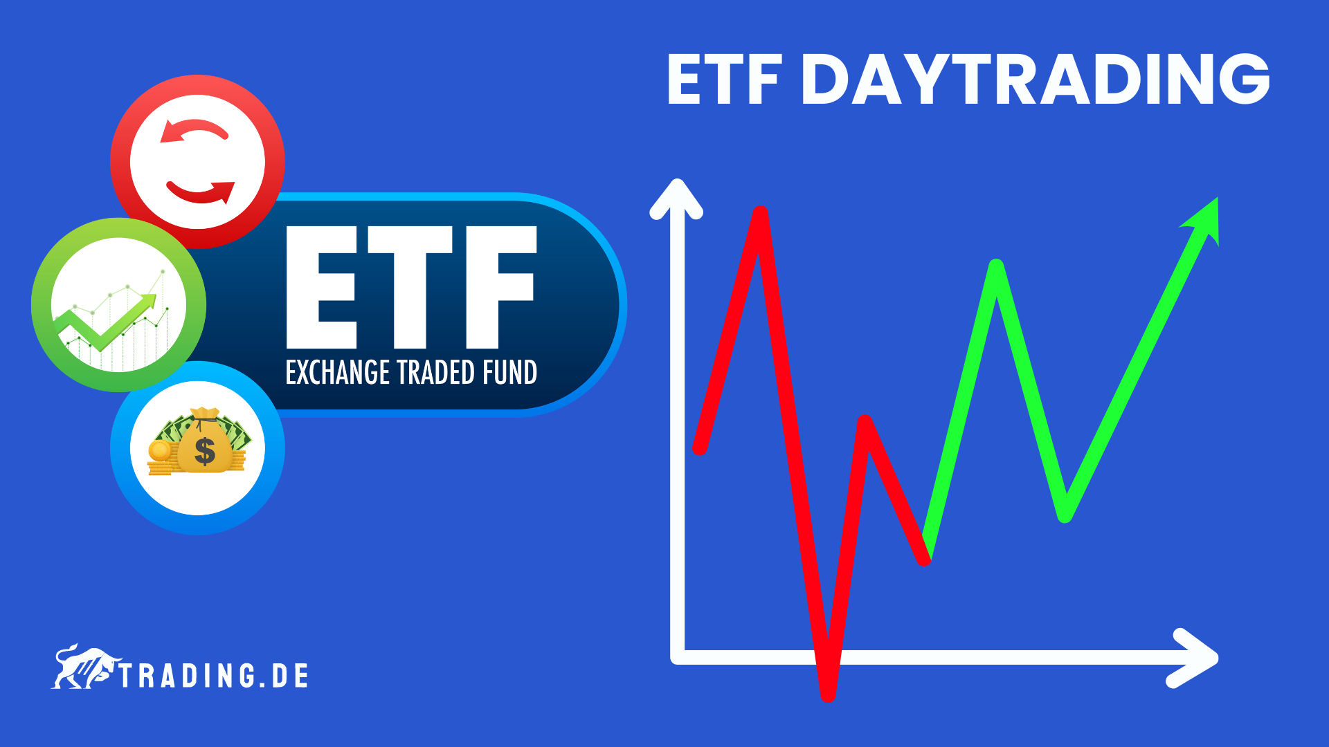ETF Daytrading Grafik