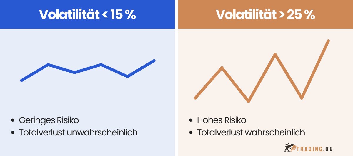 ETF-Volatilität