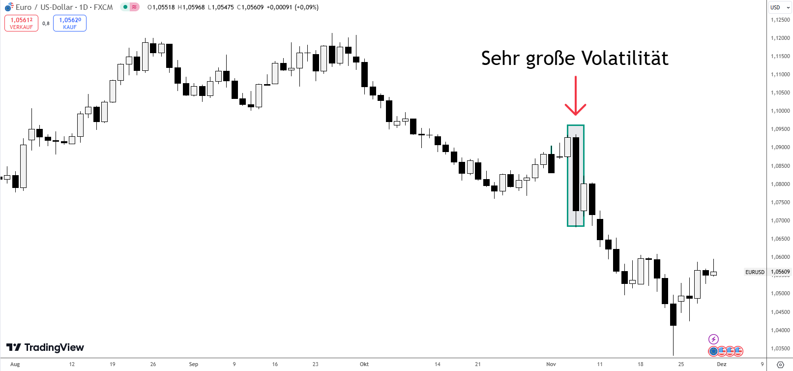 EUR-USD zur US-Wahl