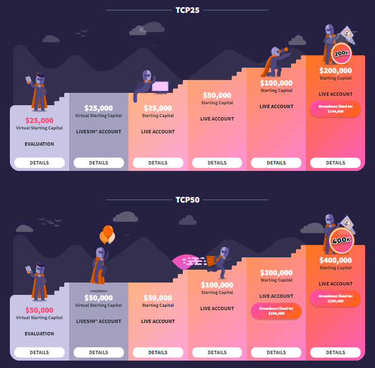 Earn2Trade Career Path