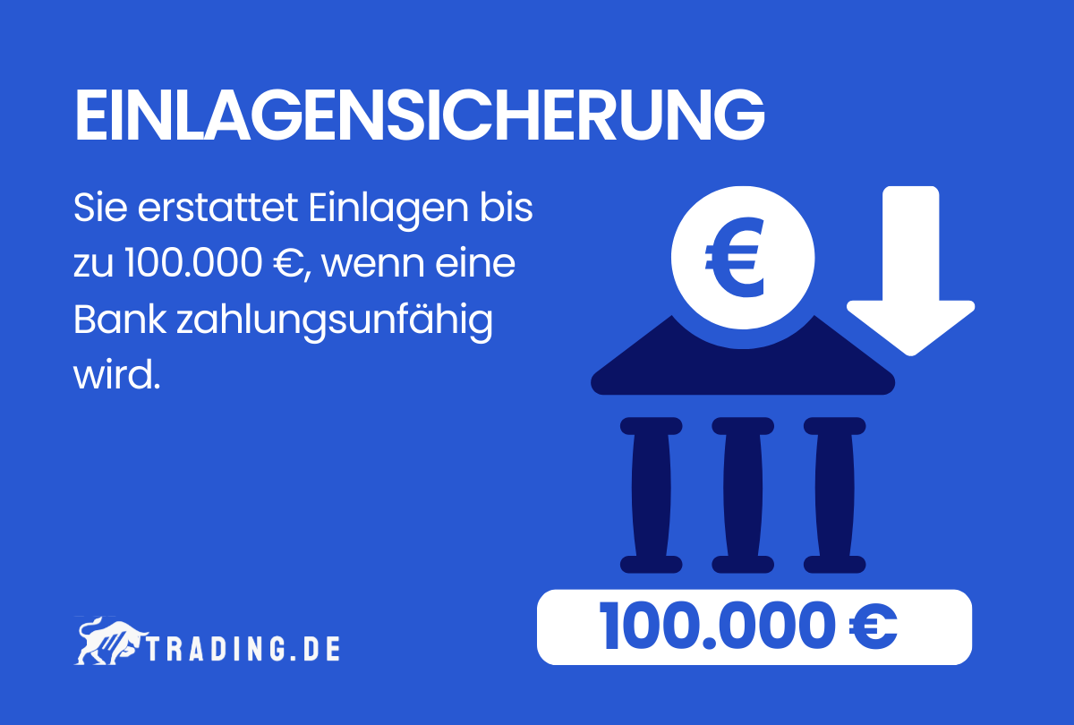 Einlagensicherung Definition und Erklärung