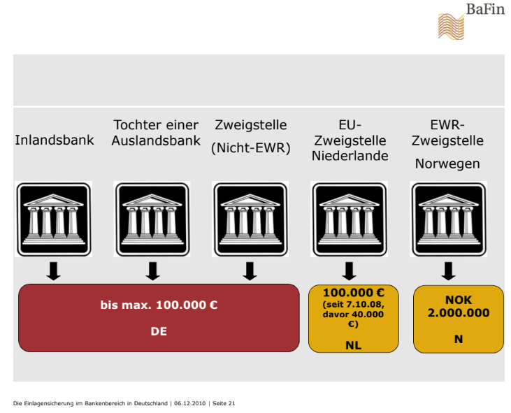 Bafin Regulierung in Deutschland