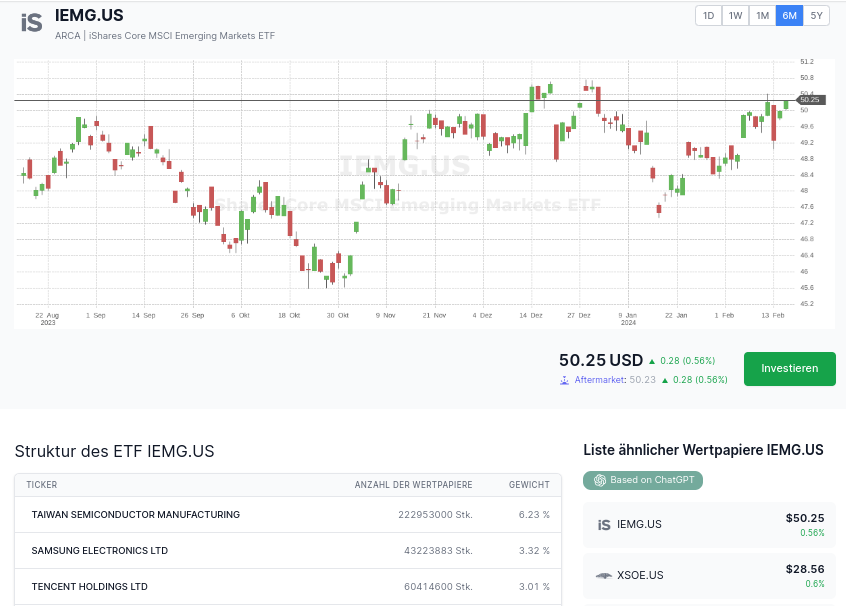 Schwellenländer ETF von iShares mit Chart bei Freedom24