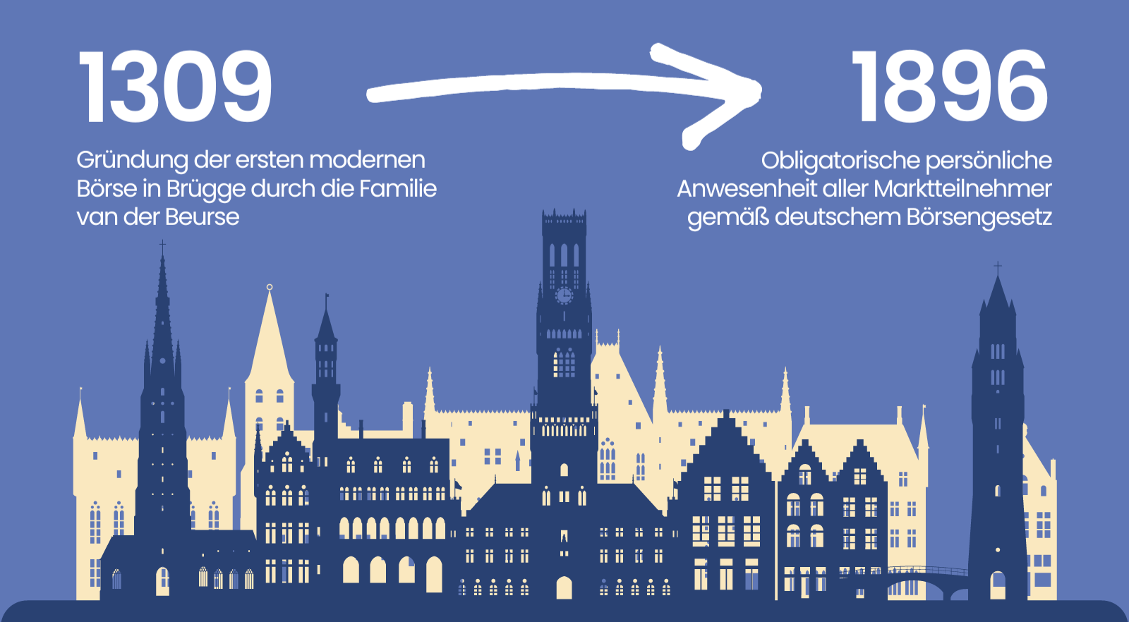 Entwicklung des Parketthandels an den Börsen