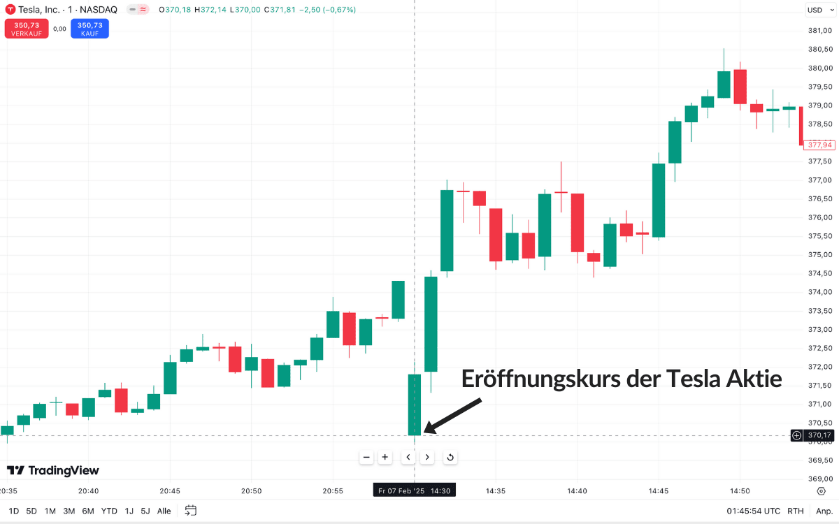 Eröffnungskurs der Tesla Aktie