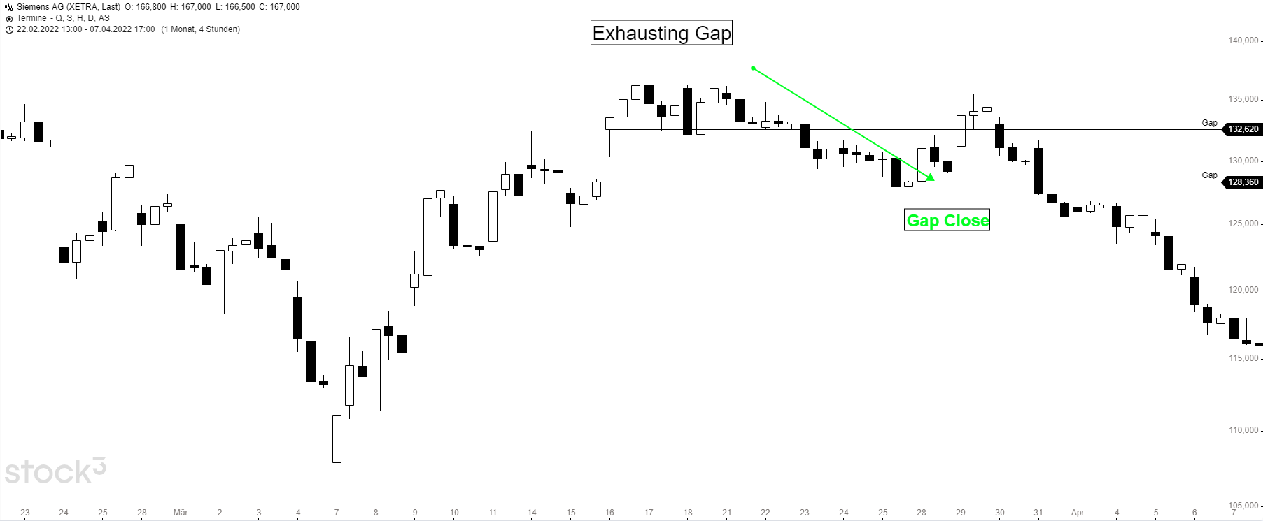 Exhausting Gap Close Trading