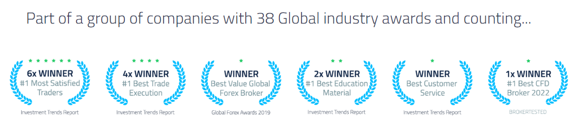 FP Markets Awards