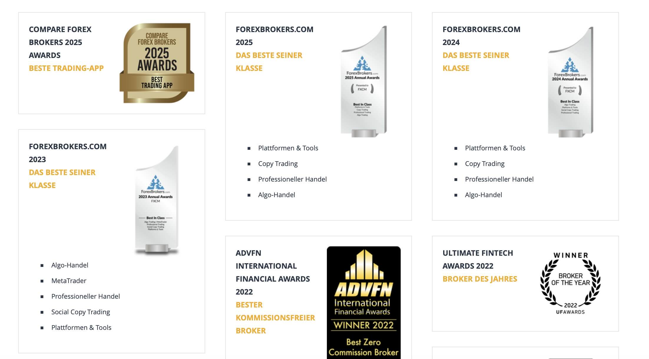 FXCM Awards
