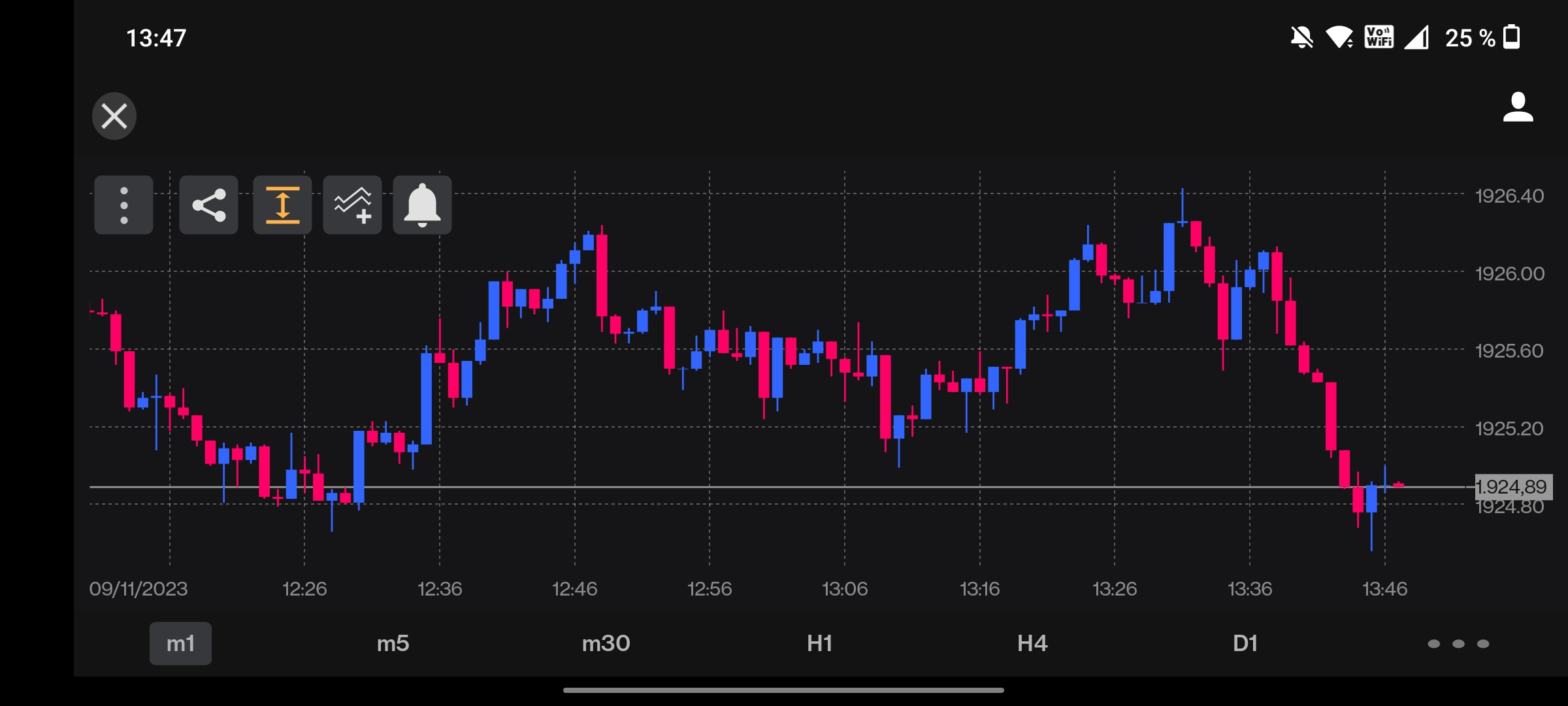 FXCM Handelsplattform