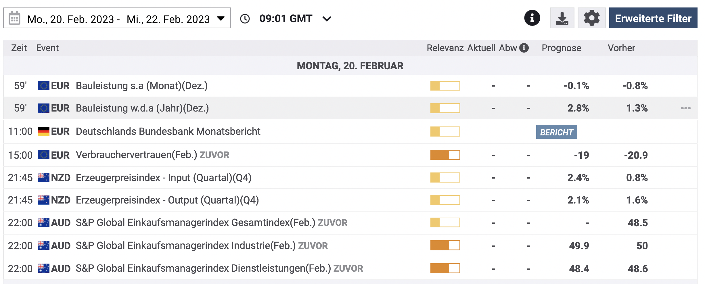 FXStreet Wirtschaftskalender