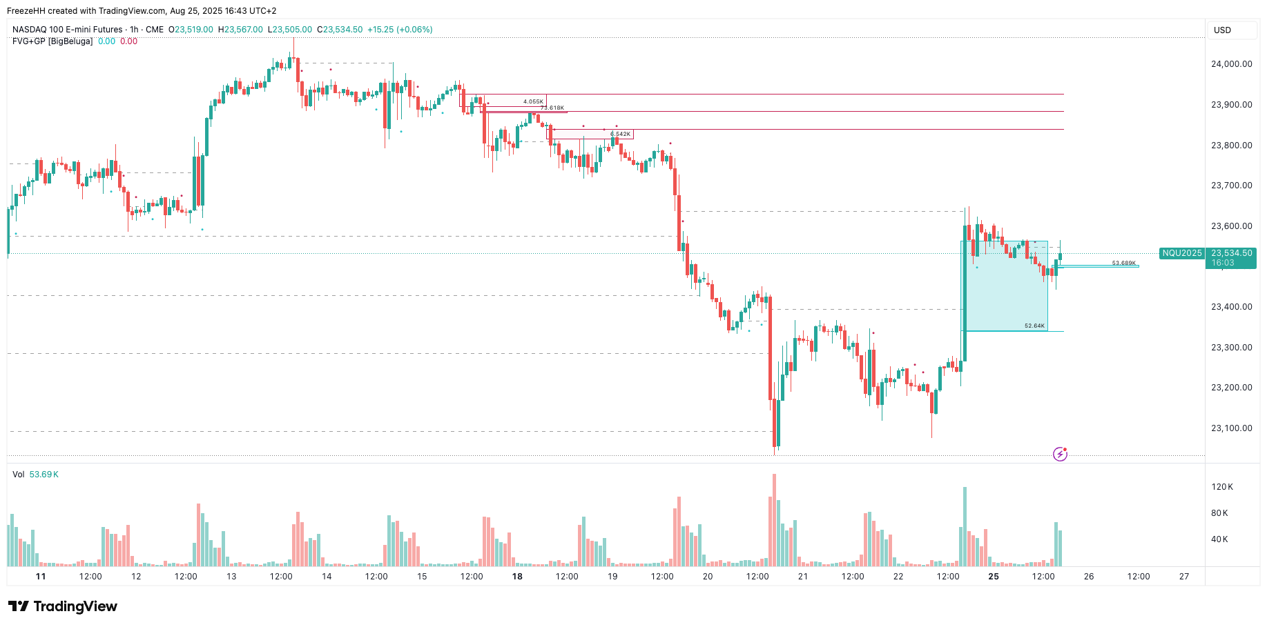 Der BigBeluga Fair Value Gap Indikator in Tradingview