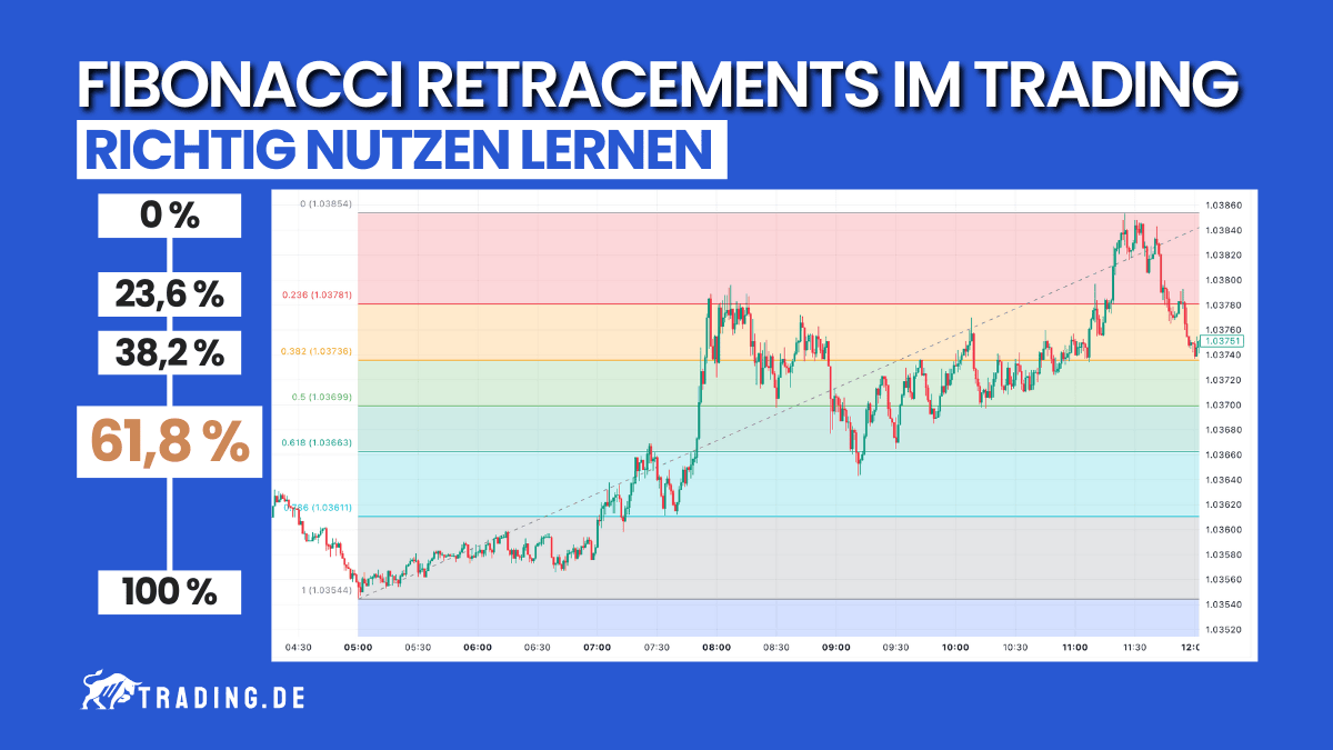 Fibonacci Retracements im Trading – Richtig nutzen lernen