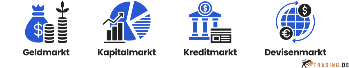 Finanzmarkt Teilmärkte