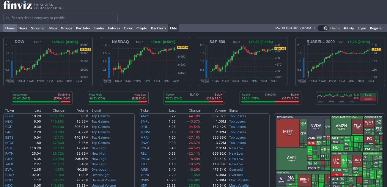 Finviz Webseite