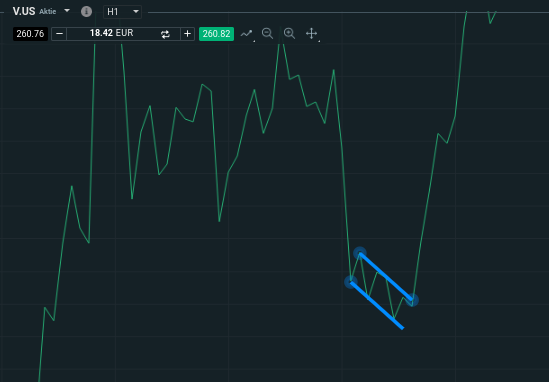 Flagge im Chart